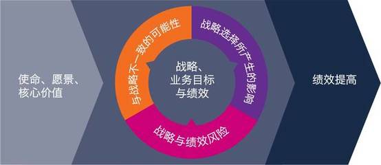甫瀚咨询快报 COSO发布《企业风险管理-战略与绩效的整合》新框架，推动企业管理升级