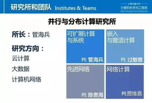 上海交通大学计算机技术双证工程硕士项目宣讲咨询会——专业解答与技术前沿展望