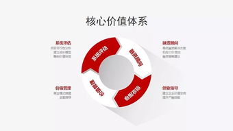 东升杯分赛场竟合机构 精品投融资顾问与企业创新管理的领航者