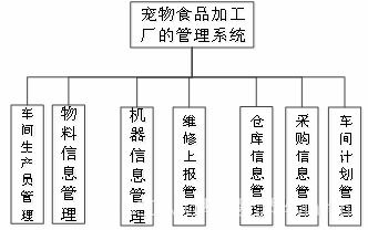宠物食品加工厂智能管理系统 优化生产流程与企业管理体系