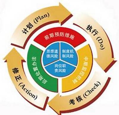 企业安全管理 如何完善与优化